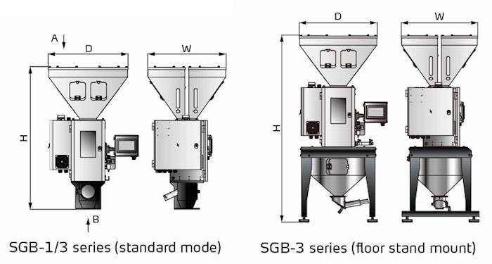 Габаритные размеры гравиметрического дозатора SGB-3200