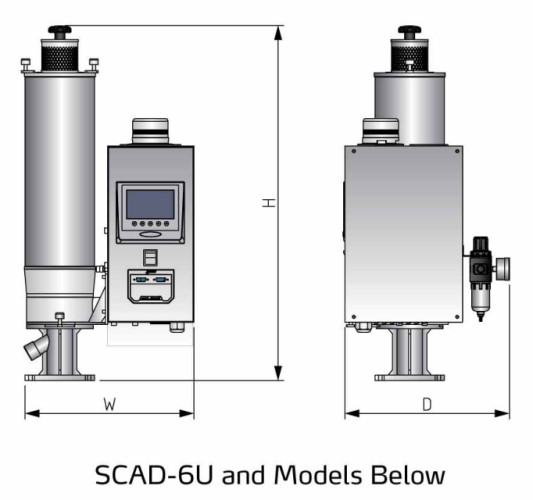Габаритные размеры осушителя SCAD-3U