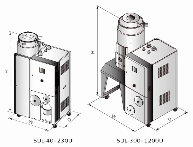Габаритные размеры осушителя SDL-U