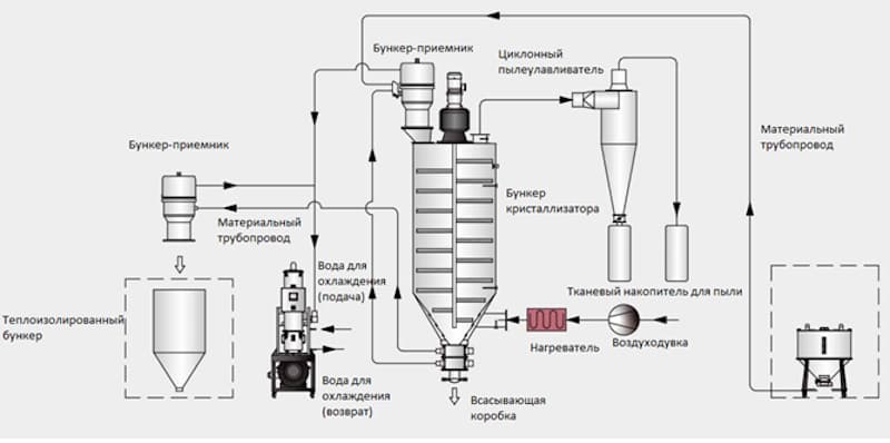 Схема работы